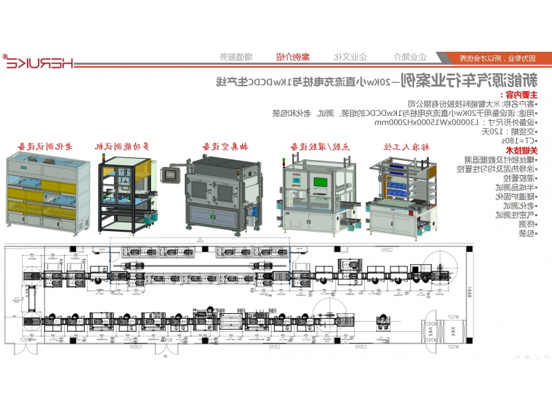 20Kw小直流充电桩与1KwDCDC生产线